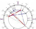 Hylonome Discovery Chart