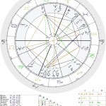 Aleister Crowley Horoscope