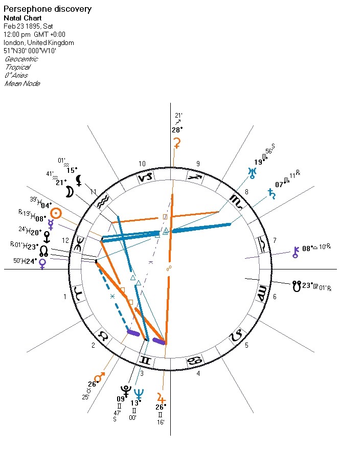 Persephone Discovery Chart