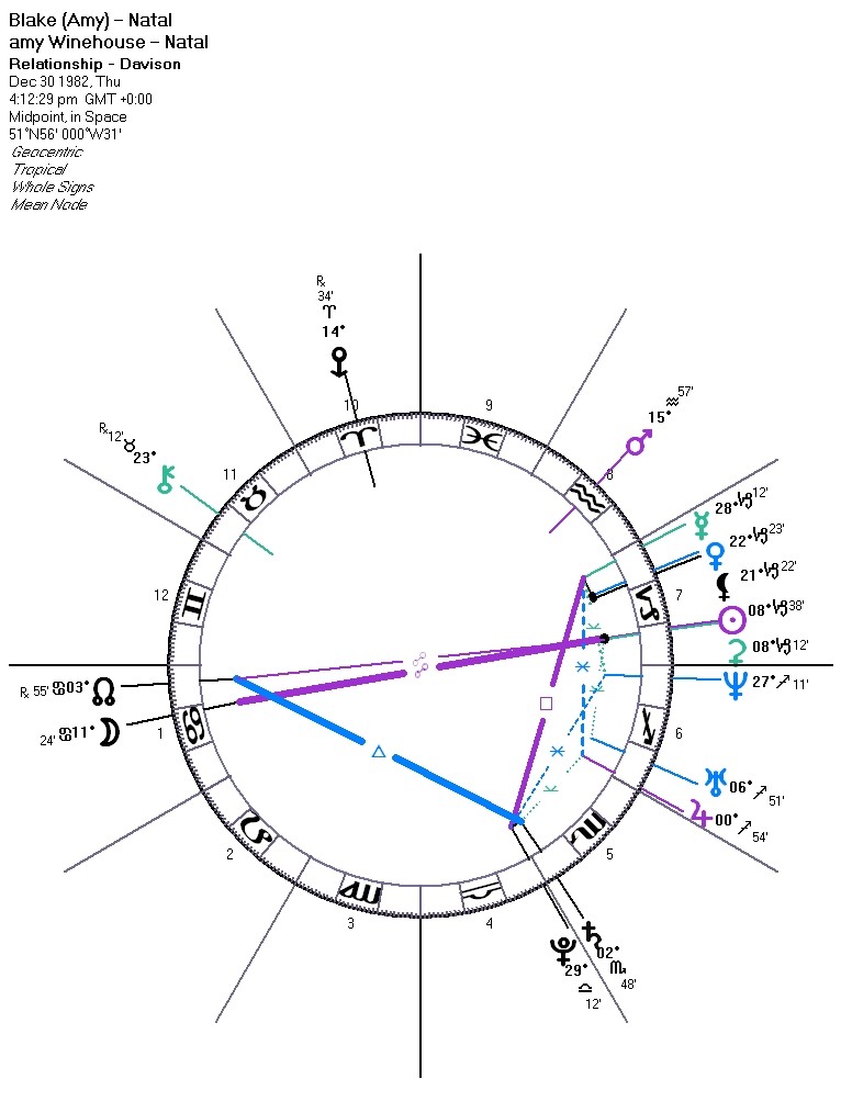 Amy Winehouse & Blake's Synastry Darkstar Astrology