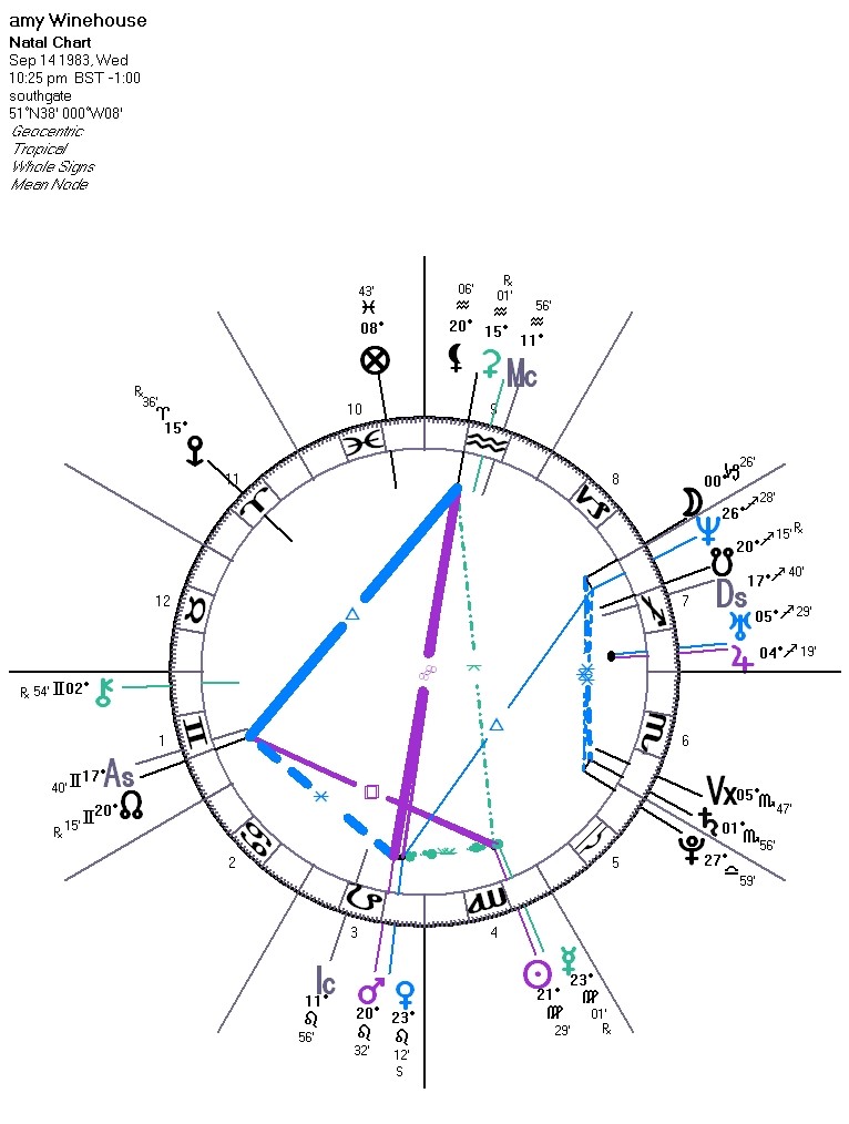 Amy Winehouse Astrology Natal Chart