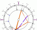 Lunar Eclipse June 2012 Astrology