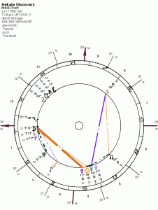 Hekate Discovery Chart