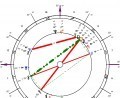 solar eclipse august 2018 astrology cancer