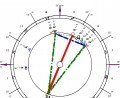 Lunar Eclipse November 2012 Chart