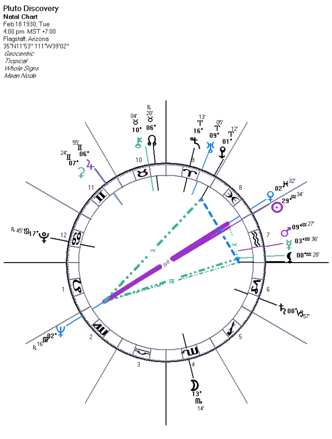 Pluto Discovery Chart & Meaning ~ Darkstar Astrology