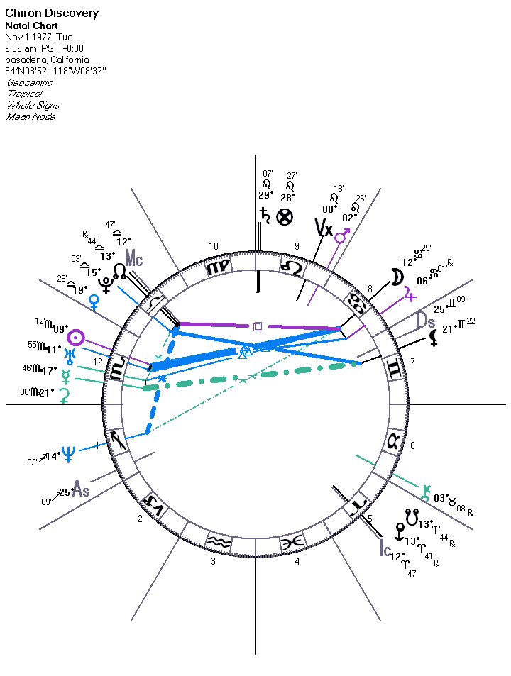 asteroids and chiron in astrology chart