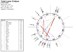 Lunar Eclipse May 2021
