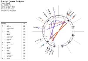 Full Moon Lunar Eclipse 2021