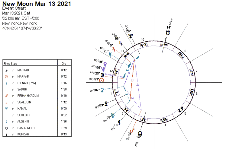 new moon march 2021
