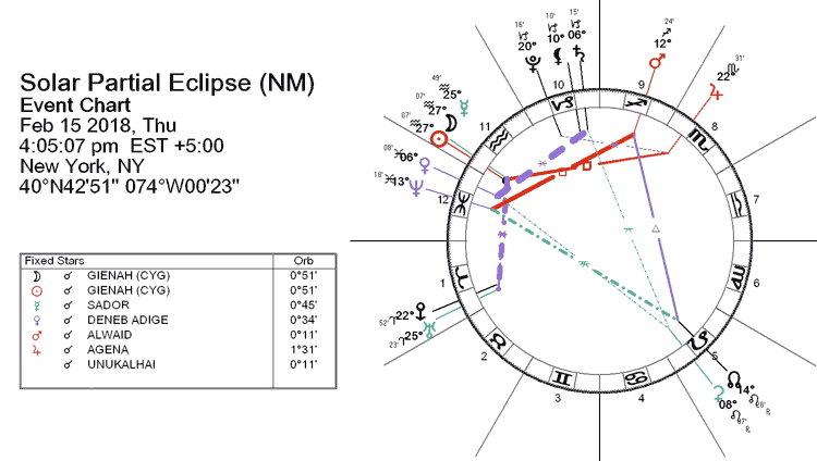 Solar Eclipse February 2018