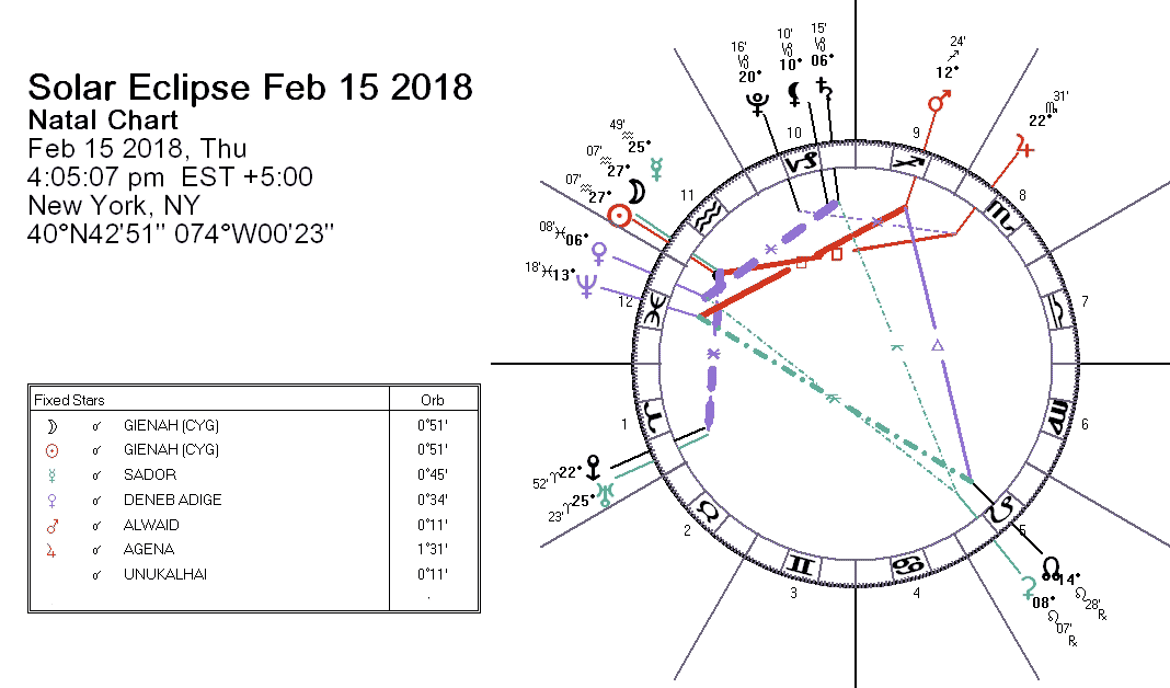 eclipse dates 2018 2019 astrology