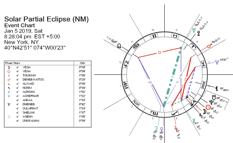 Solar Eclipse January 2019