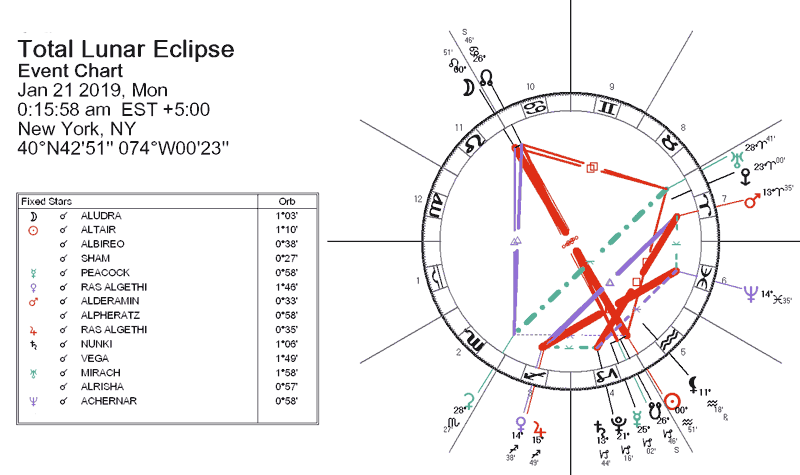 may 15th lunar eclipse time