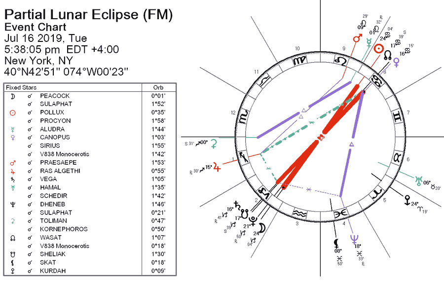 Lunar eclipse july 2019