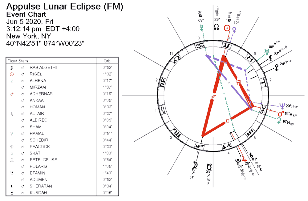 Lunar Eclipse June