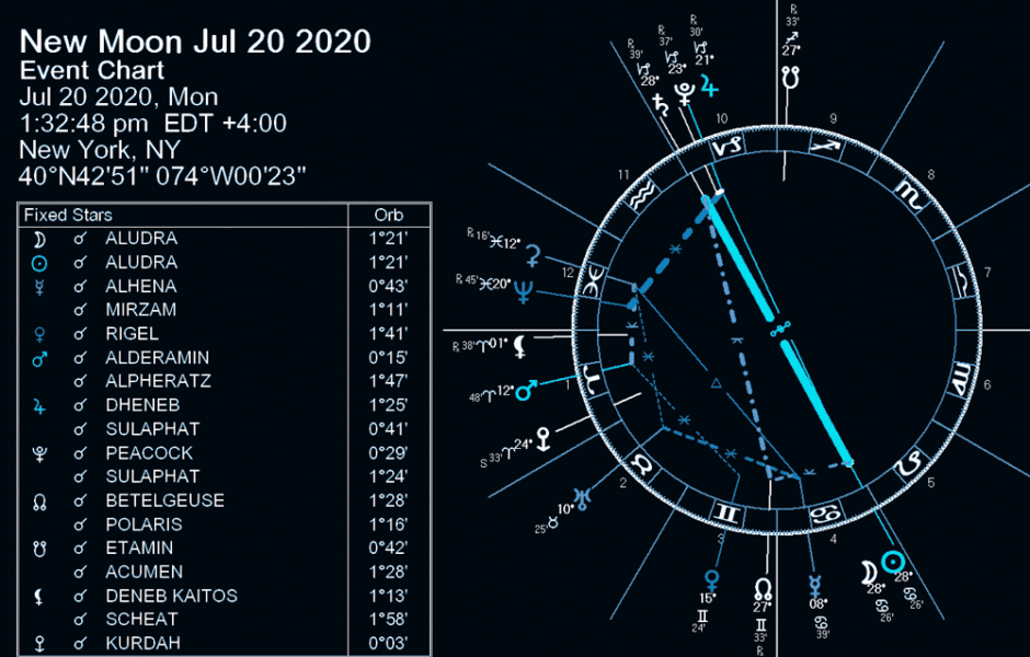 new moon july 2020