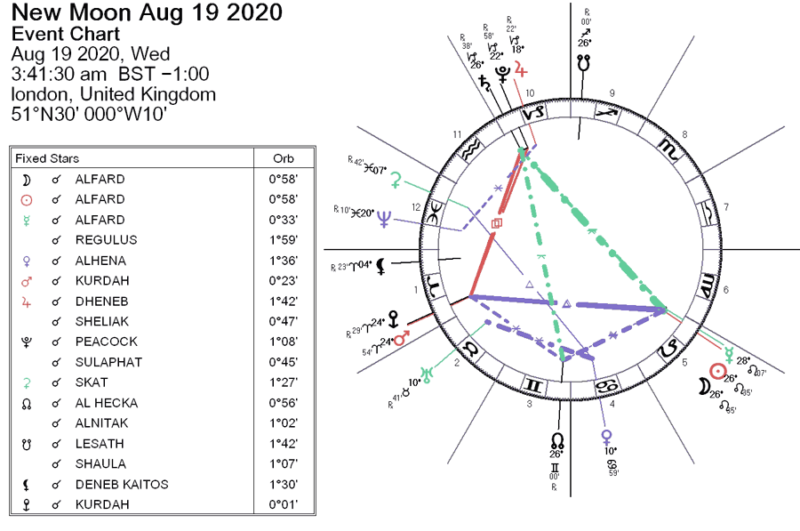 New Moon August 2020 Emerging Pride! Darkstar Astrology
