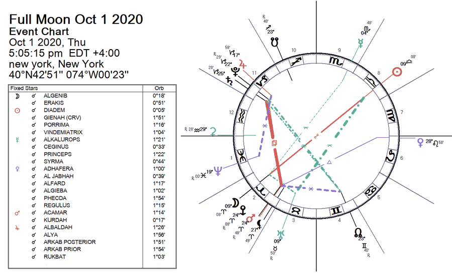 Full Moon October 1 2020