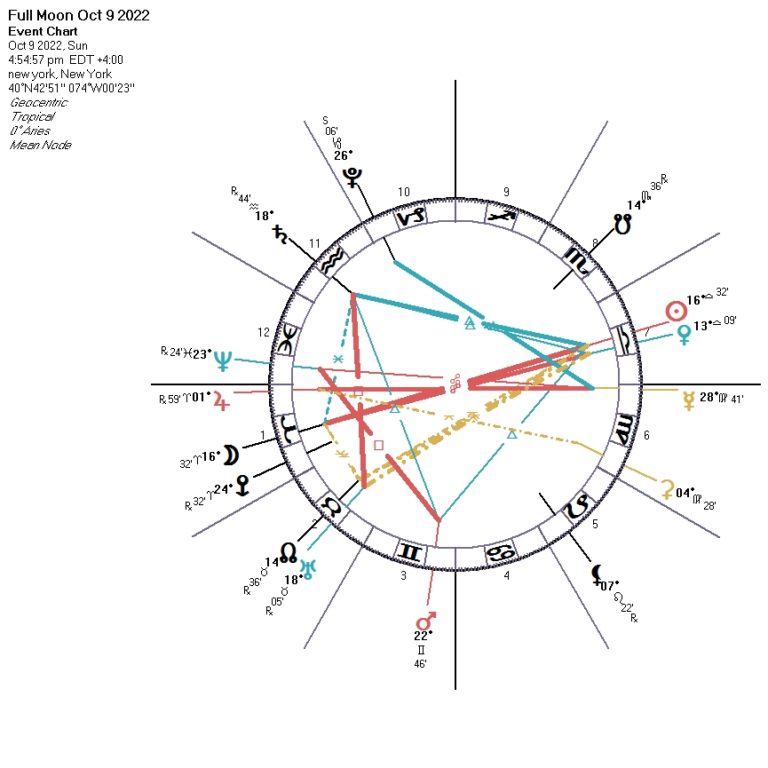 new moon december 23 2022 astrology