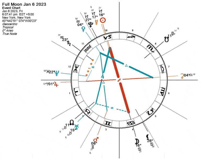 Full Moon January 2023 By Darkstar Astrology Astrology Chart Dates