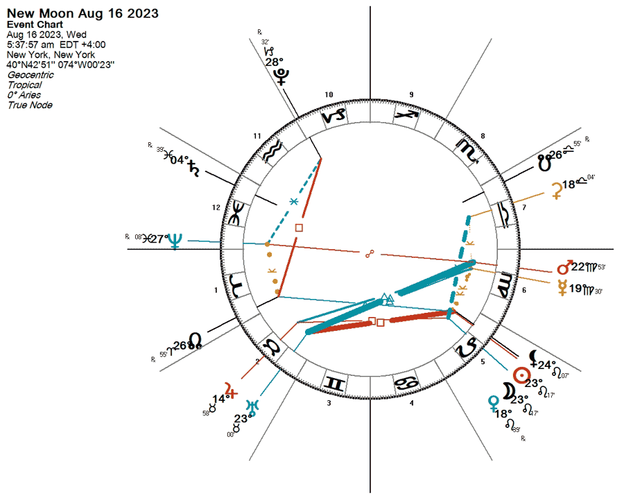 New Moon august 2023