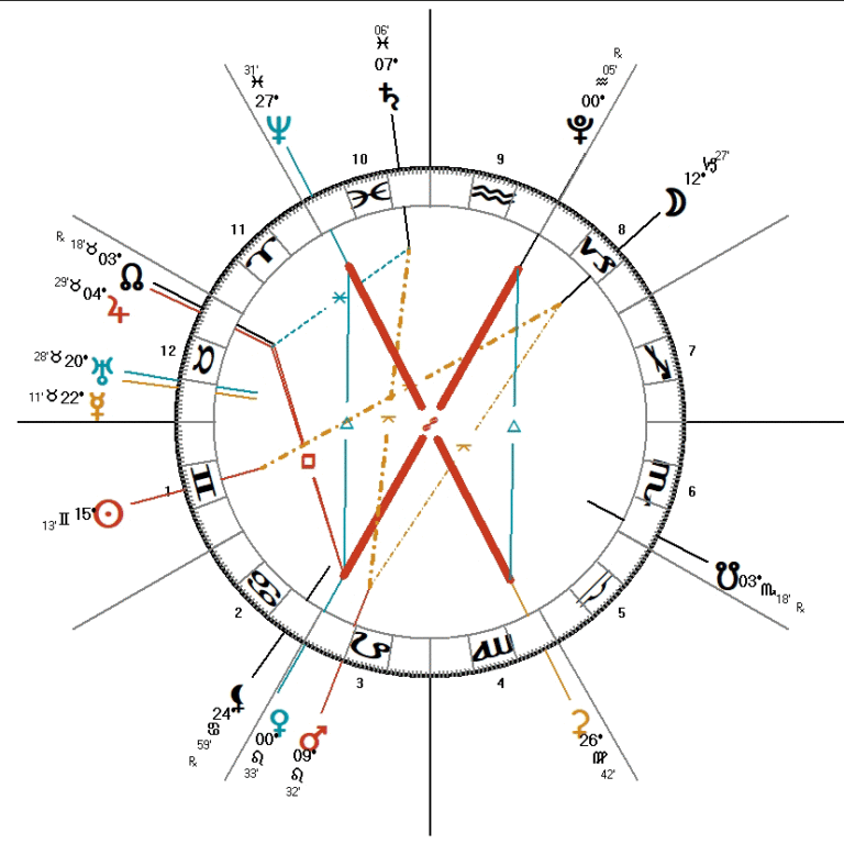Gemini 2024 Horoscope Darkstar Astrology