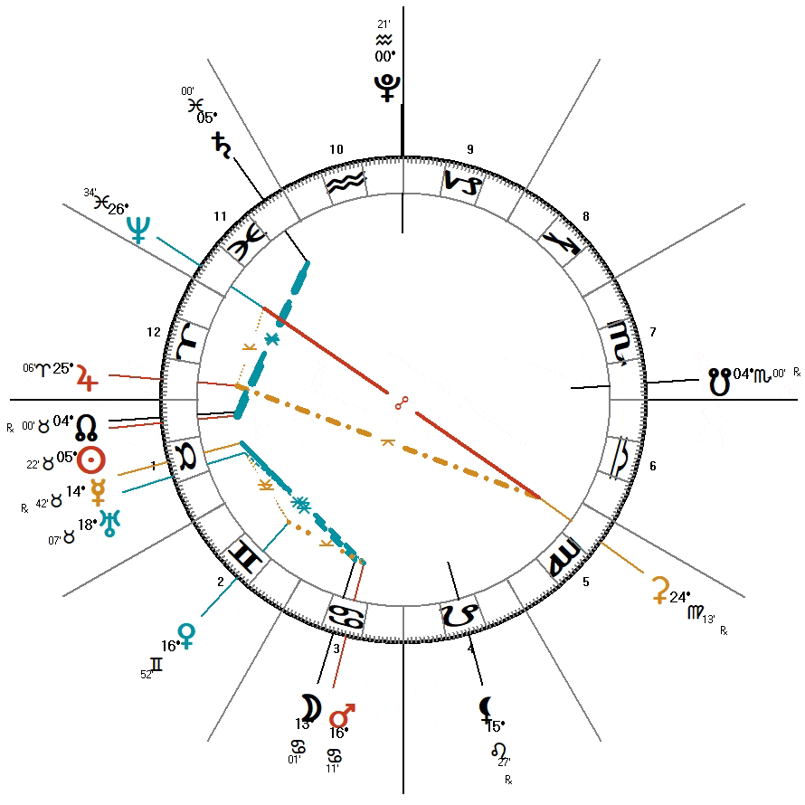 Taurus 2024 Horoscope Darkstar Astrology