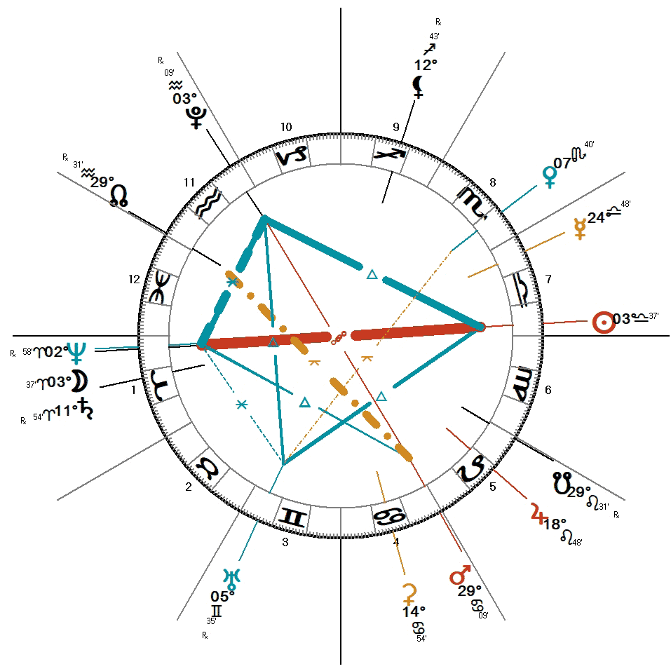 Full Moon September 2026 ~ Spiritual Warrior | Darkstar Astrology