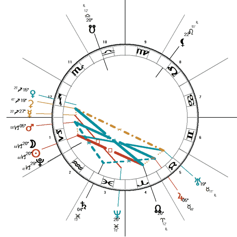 New Moon January 2024 Idolatry By Darkstar Astrology
