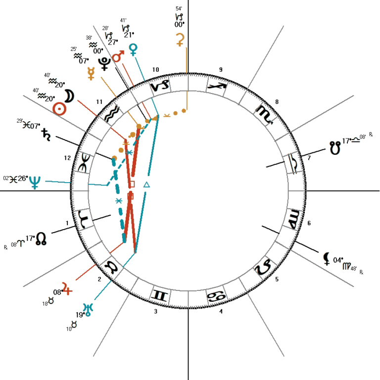 New Moon February 2024 In Aquarius By Darkstar Astrology