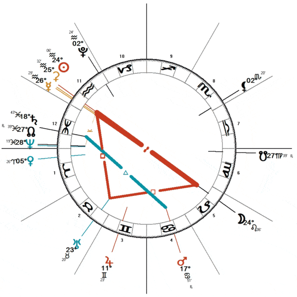 Full Moon February 2025 Cord Cutting Darkstar Astrology