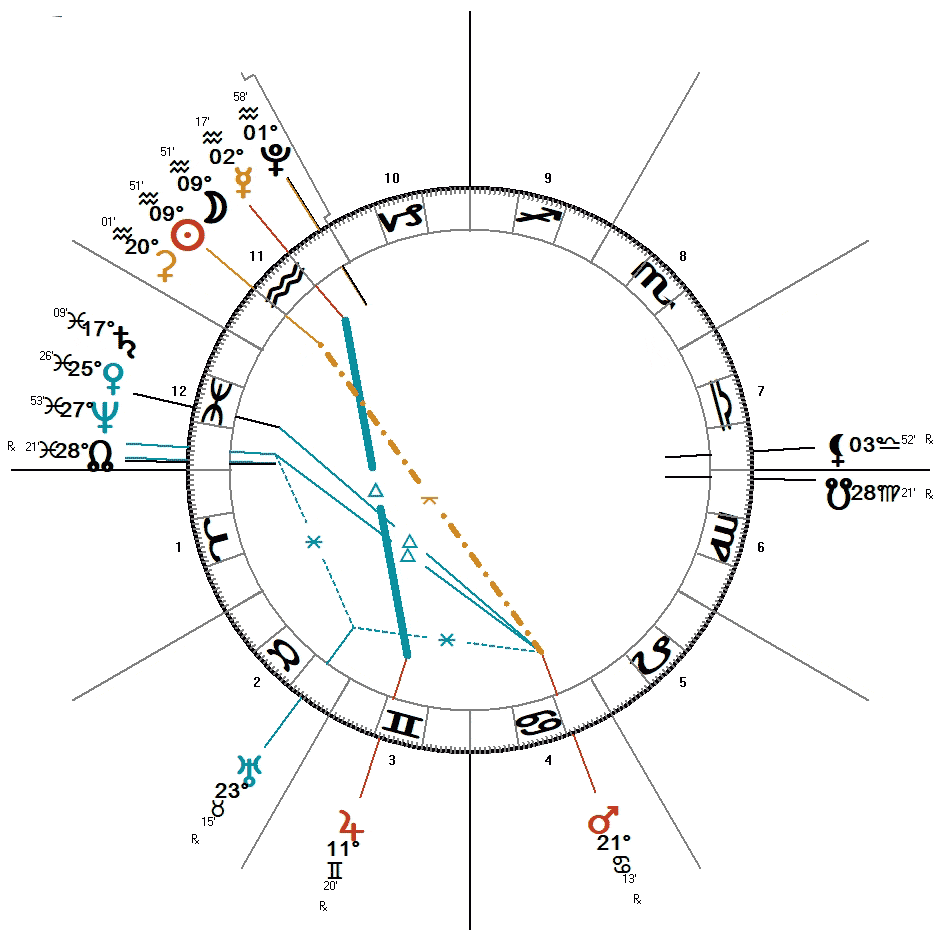 New Moon January Astrology