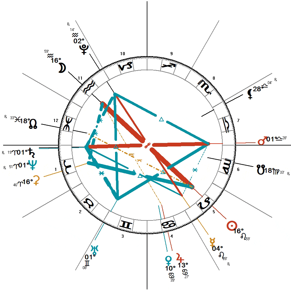 Full Moon august 2025